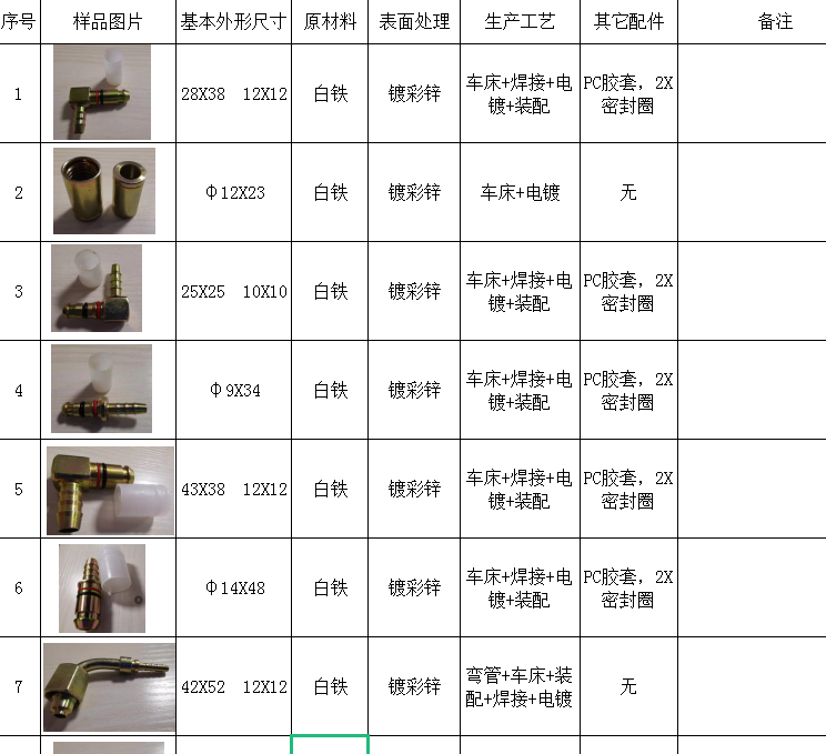 寻求做产品图的加工厂，需求量有9套，每套五万件