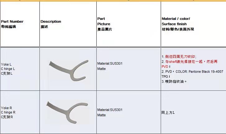 代友寻求喷砂+PVD后喷放指纹油的加工厂，量具体没说