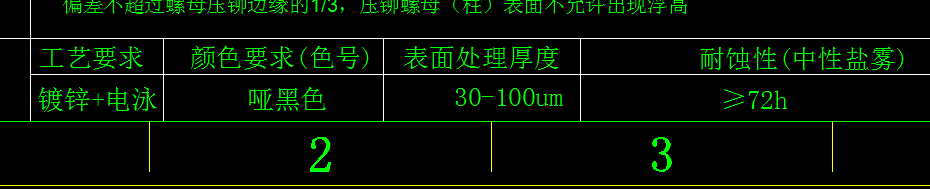 寻求深惠莞电泳加工厂，需求量按 MOQ1000/5000/10000件阶梯式报价