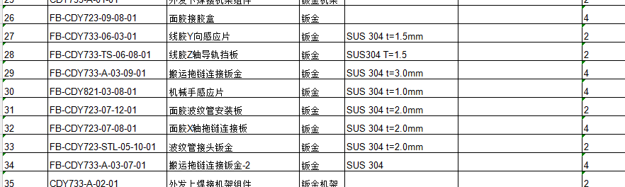 寻找深莞地区做钣金的的加工厂，长期需求，数量如上图