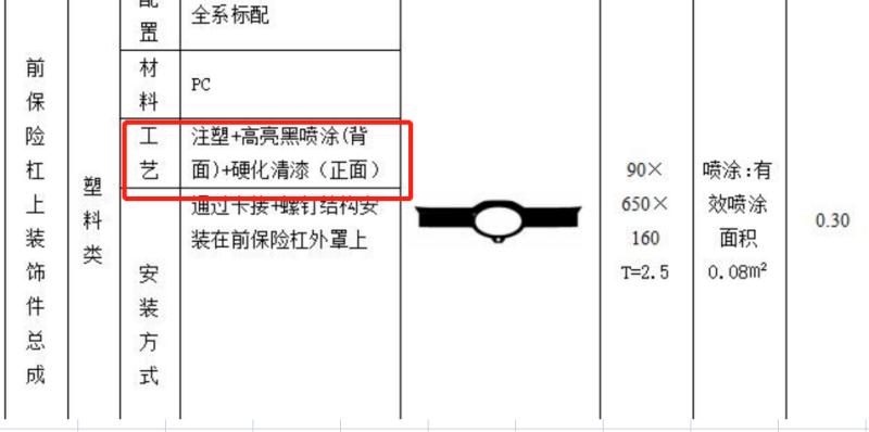 寻找珠三角地区塑胶喷油厂，现在还在评估报价