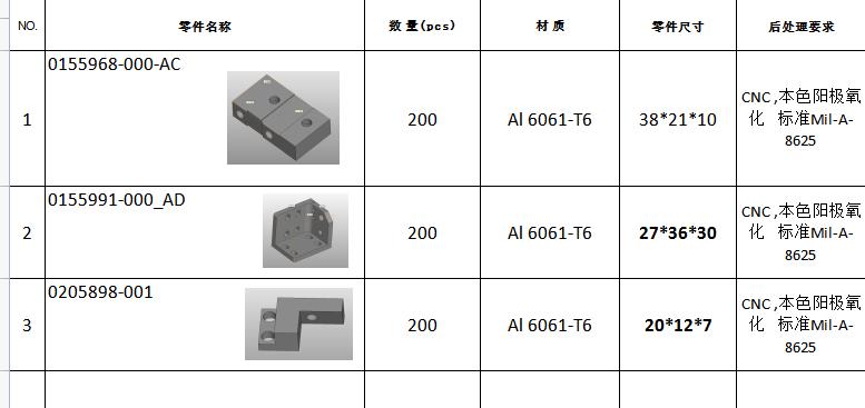 寻求深莞惠地区做本色阳极氧化加工厂，材质是6061-T6