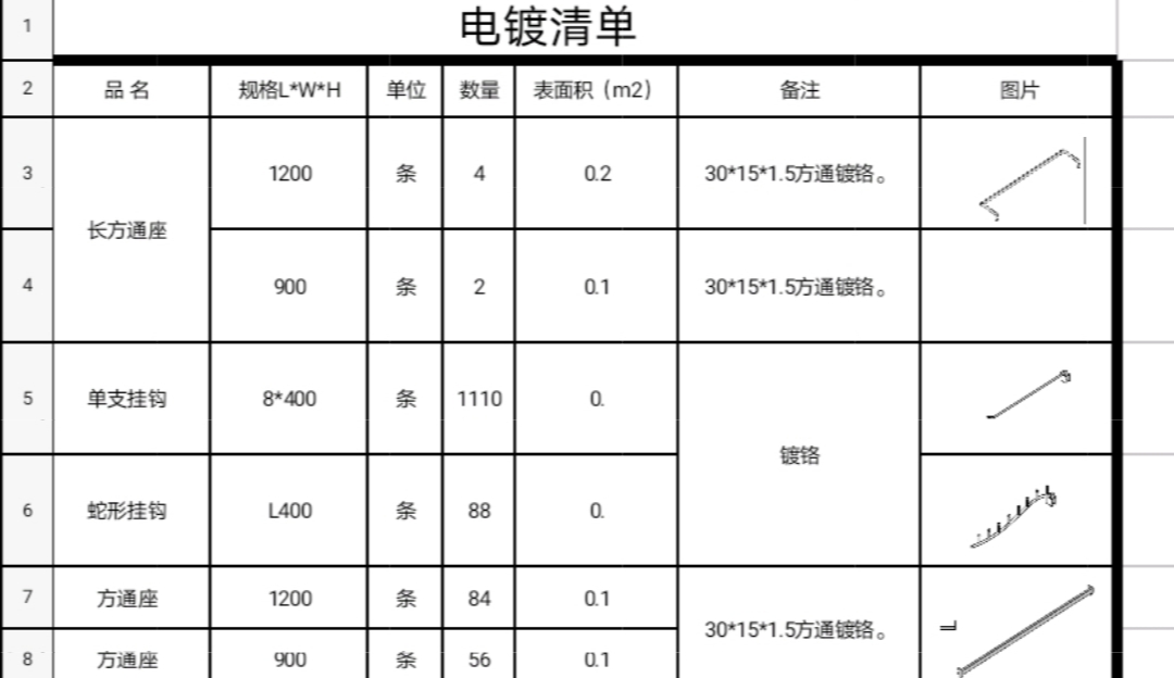 寻求广东水镀铬的电镀厂，材质是铁，产品有五款，