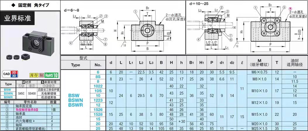 代友寻求珠三角表面处理合作的加工厂，量具体多少没有细说