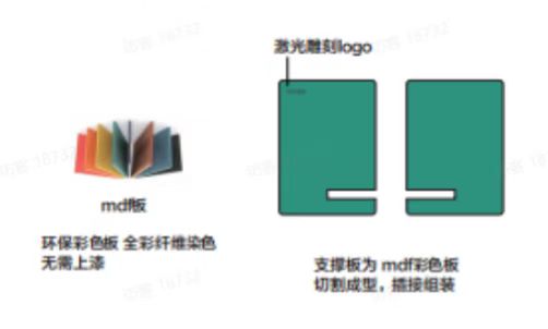 寻求深圳，东莞，惠州地区有能做如图板件加工厂，需求20万套