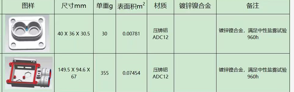 锌镍合金电镀外发加工，年需求量每款有二十万件，有两款