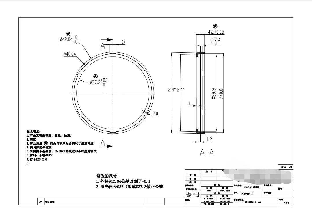数控车床外发加工，月需求20000件，材质是不锈钢430的