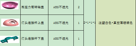 寻能做真空镀银色的电镀加工厂，先打样10-20件