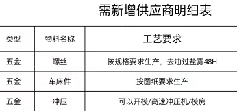 寻找东莞长安、虎门大岭山地区有做冲压加工厂，货款是比较好收的