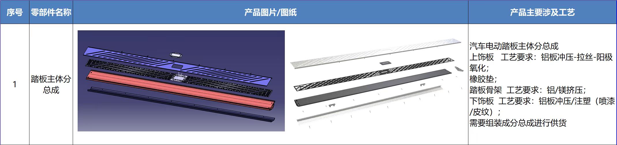 寻能做汽车电动踏板主体的加工厂