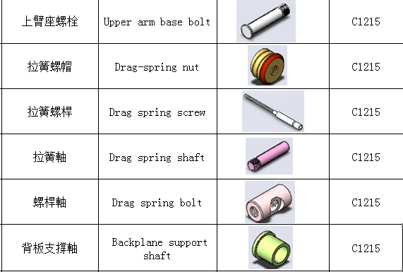 寻能做如图工件的加工厂，每月需求量有八万套，一套6个件