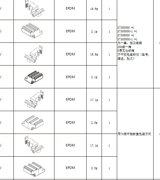 寻能做如图产品的epdm注胶的加工厂厂，有好几款