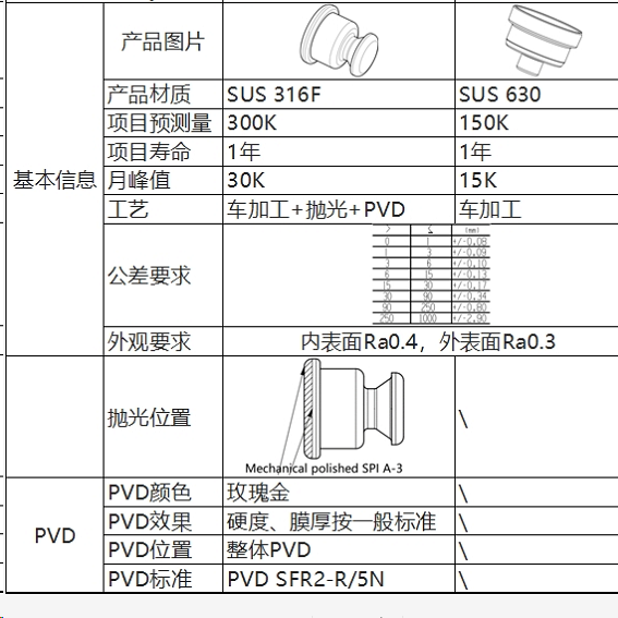 寻找能做如图工件加工厂，量规格大小如图示