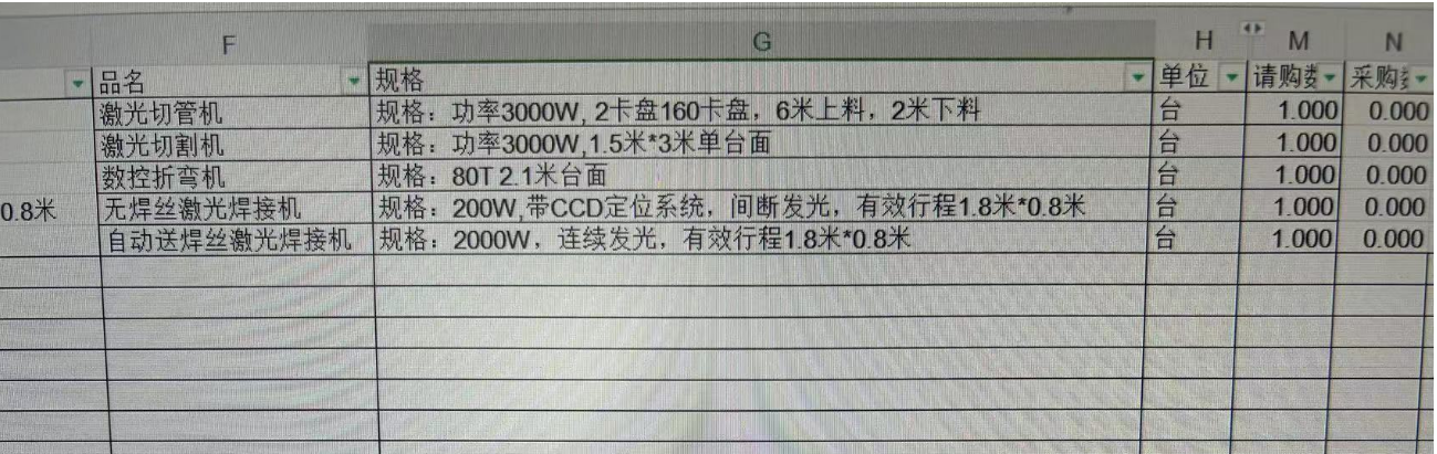 求购全新的激光切管机/切割机/数控折弯机，全新的