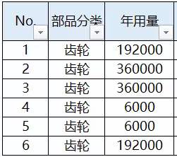寻注塑齿轮加工厂，年需求量100多万个/年，型号、材料如图