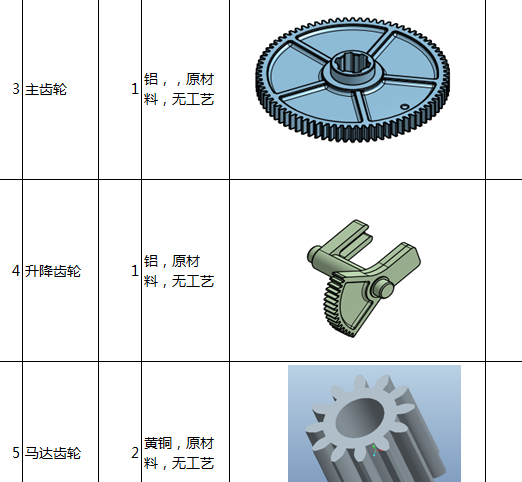 寻求有做齿轮的加工厂，有三款，每款需求五千件到一万件