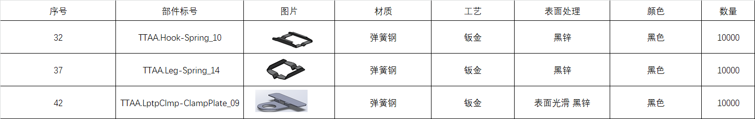 【急找】钣金冲压加工厂，三款一起三万件，材质是弹簧钢的