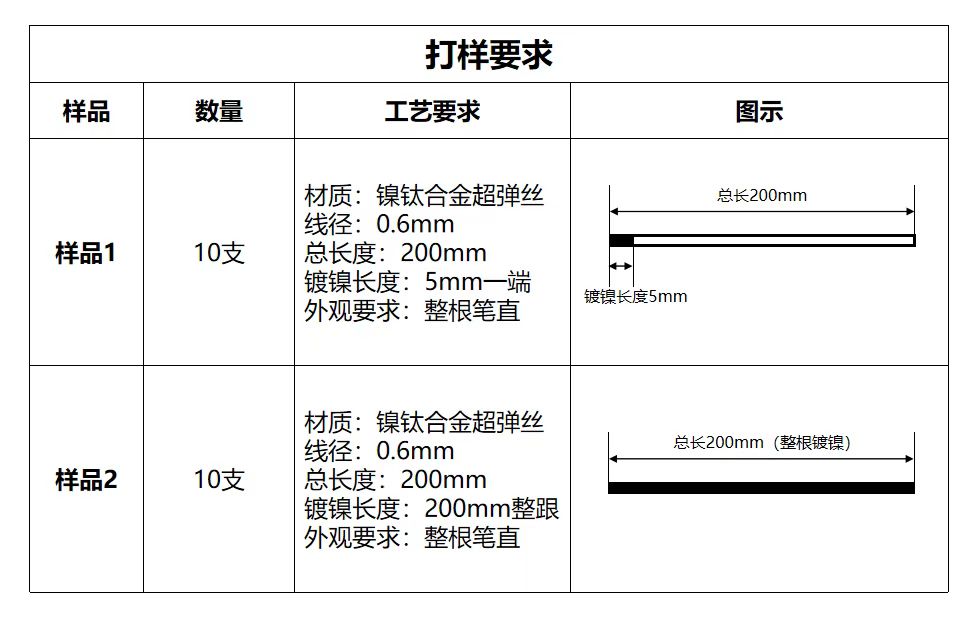 寻求镀焊接镍以及电镀真金的加工厂，如图两款产品，每款先打样10件，后面月需求十万件每款