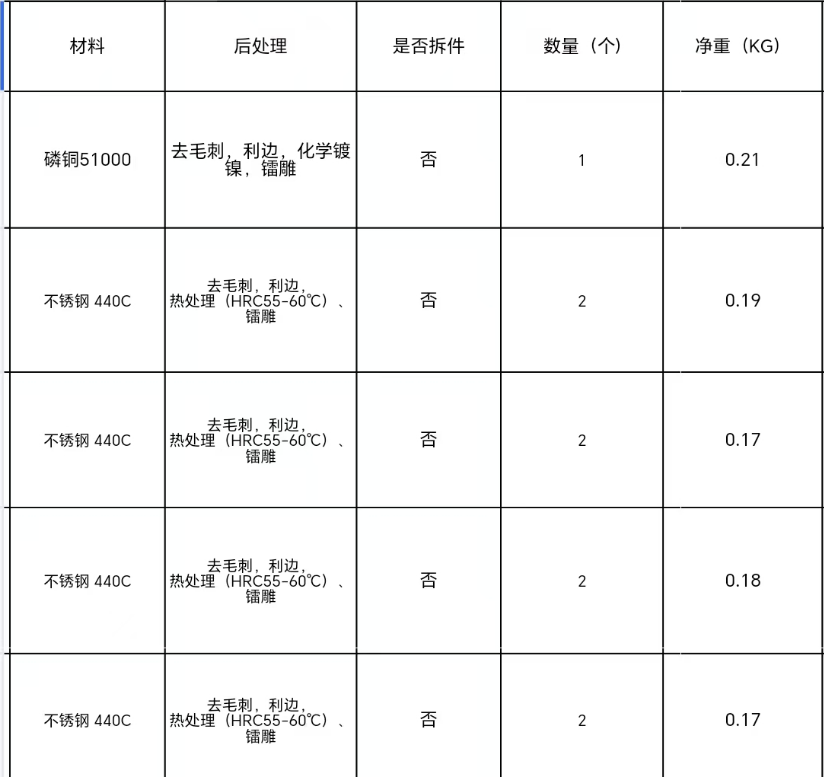 寻求数控车床，cnc，磨床合作加工厂，五款产品，目前具体数量暂时多少不确定