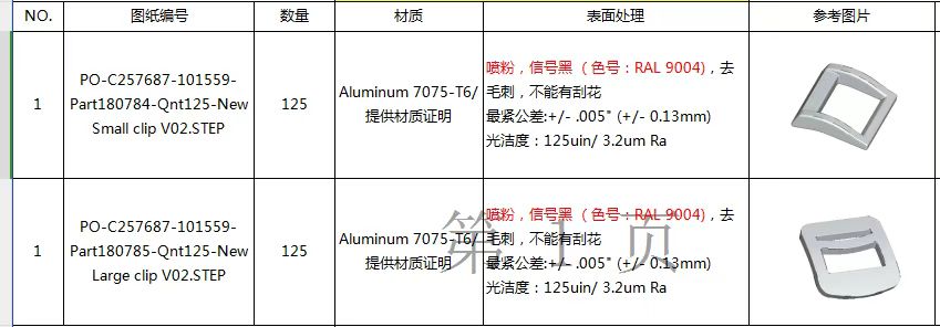寻求茶山周边喷粉合作加工厂，如图两款，目前数量有各需125件