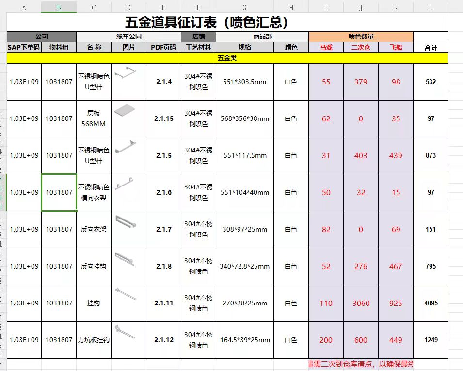 我司找中山附近有流水线喷涂加工厂，现在有8000件灰色改白色的，如图，不锈钢材质