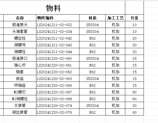 寻机加工的厂家，有14款，如图，H62,SUS不锈钢材质