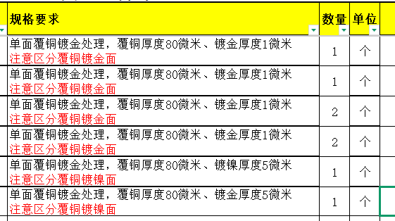 寻求单面覆铜镀金处理电镀加工厂，有6款规格件，材质是钛合金的