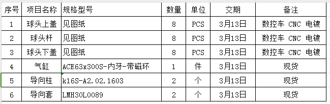 寻找珠三角地区做数控cnc合作加工厂，新产品，目前有三款需要cnc，数控