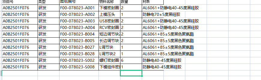 硅胶外发加工，目前是有10款，接受开模具，包工包料，模具都是一出一的