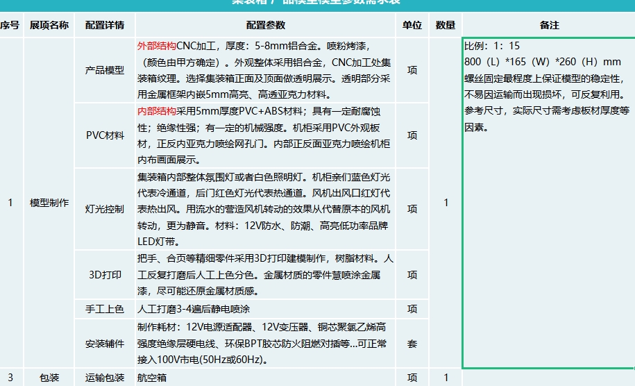 寻有做手板的加工厂，目前做一套，如图，材质有铝合金的，也有PVC