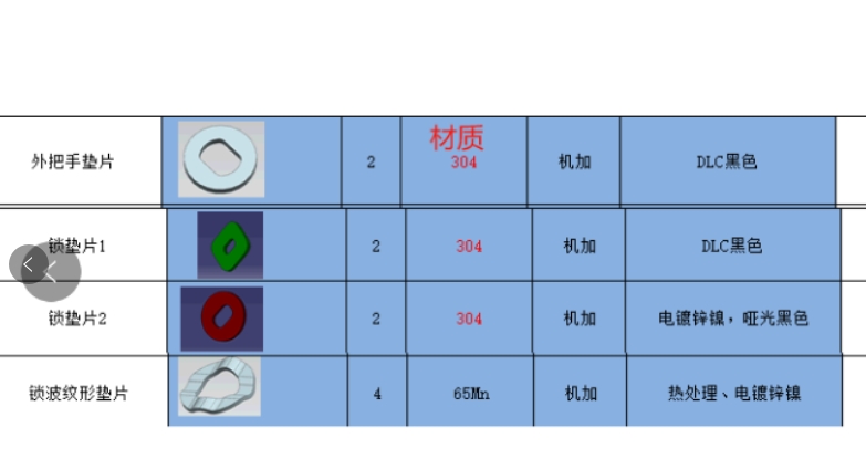 找电镀锌镍合金和DLC黑色表面处理加工厂，数量每个月每款有三万件~五万件，可以持续做