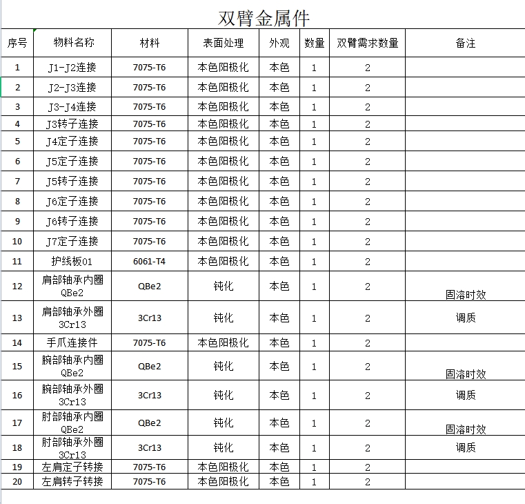 急需找方通机架的加工厂，目前我司有一批机架要做，大概有有二三十个，包工