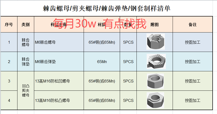 寻有做紧固件的五金加工厂，有四款产品，每月三十万套，如图，材质