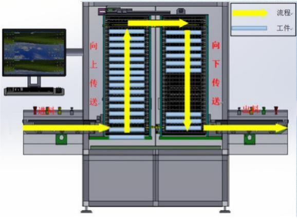 寻能做如图全新烤炉设备的厂商，需新做一个烤炉设备，尺寸规格需设