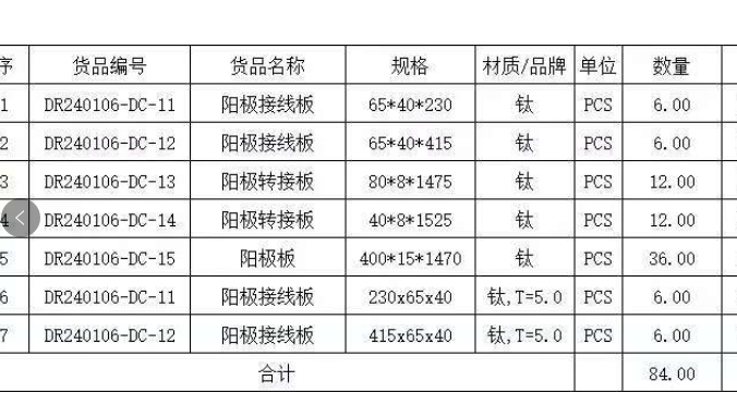 钛镀铱金的电镀外发加工，数量不多，如图，钛材质的，规格看图清单就可以，以及数