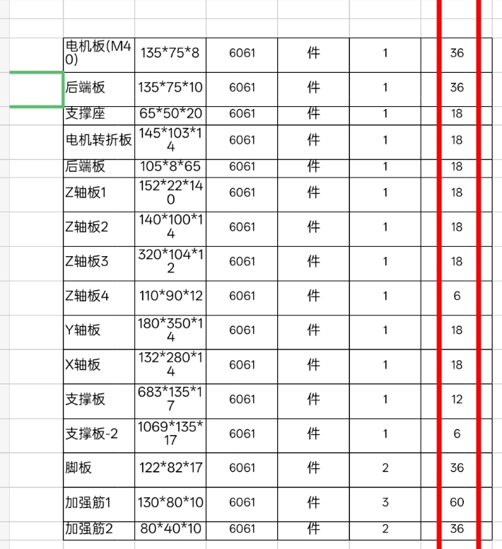 寻求东莞周边做6061铝材质的加工厂，有16款，每款多36件，有两款少的6件，材质都是