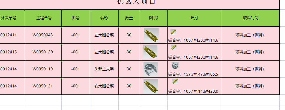 cnc五轴外发加工，有四款，目前每款各做三十件，是机器人的项目，材质是镁合