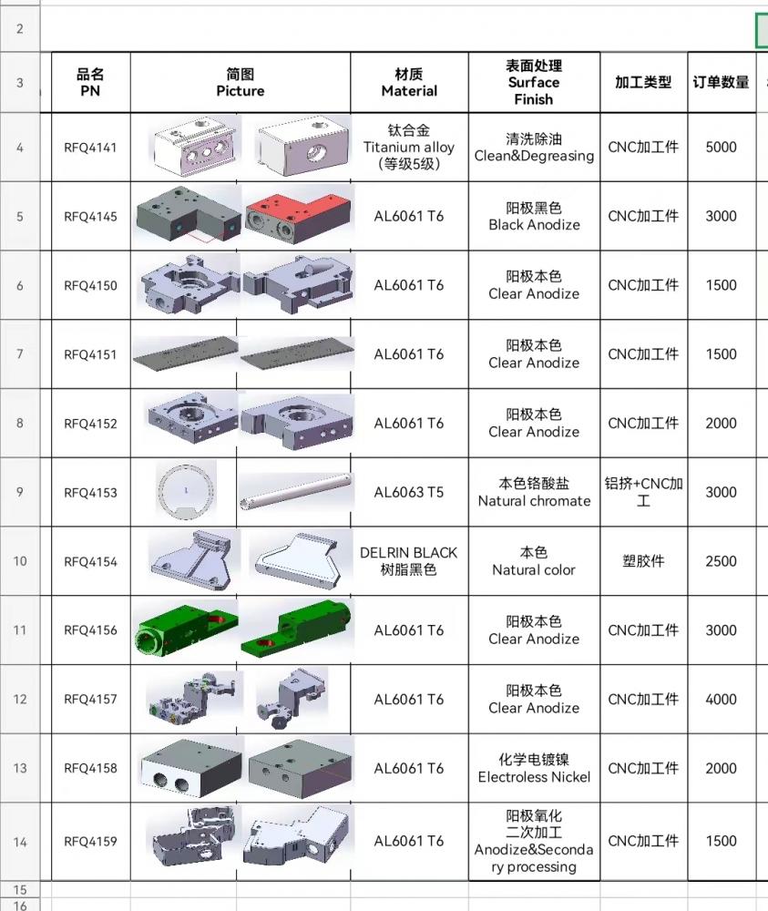 寻有实力且有意向合作的CNC配合加工厂，目前有11款