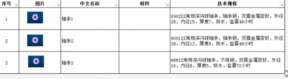 寻有专业做轴承的加工厂，有三款轴承件，每款先各做15件