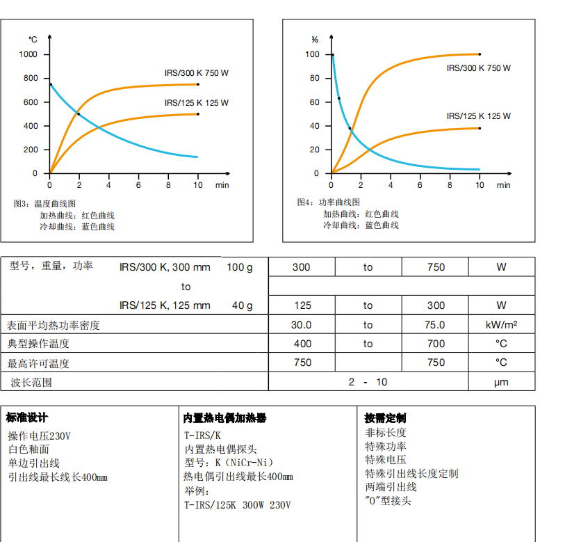 寻深惠莞能做如图红外线发热管的加工厂，目前大概做两万件这样