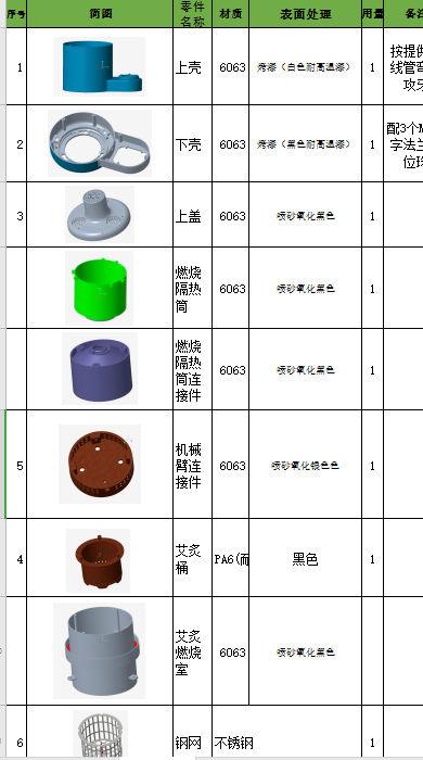 寻找东莞长安地区3D打印加工厂，目前只有1套，后期不定